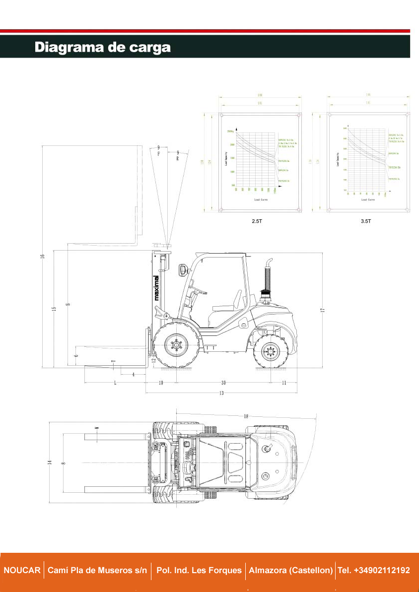 Catalogo carretilla todoterreno MB